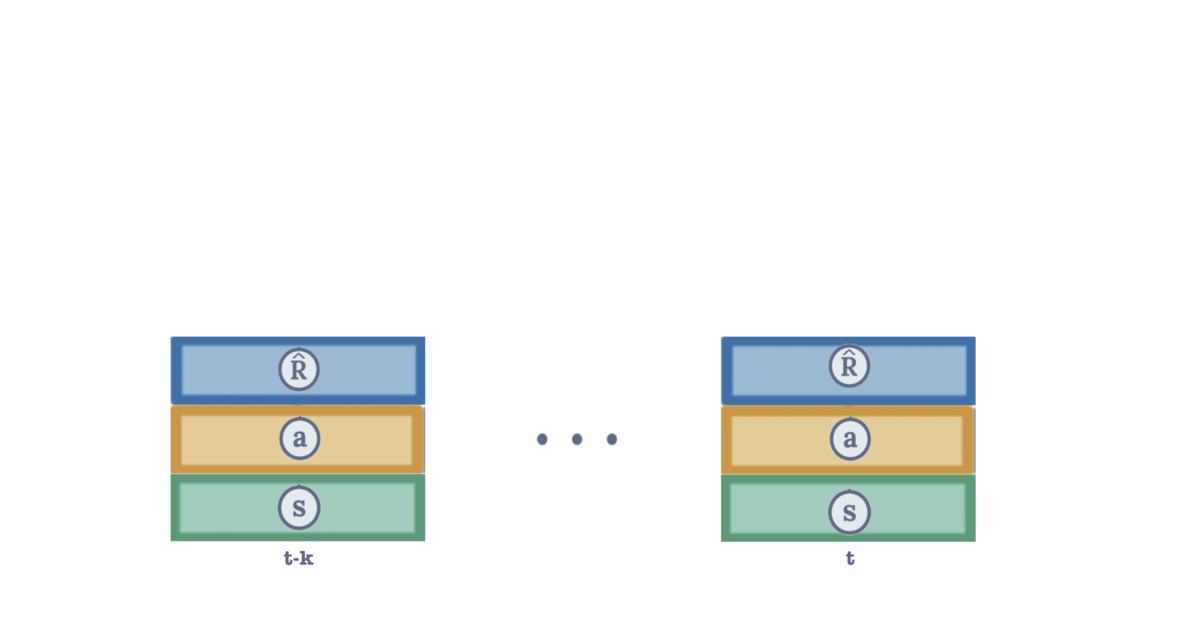 Decision Transformer Architecture Animation